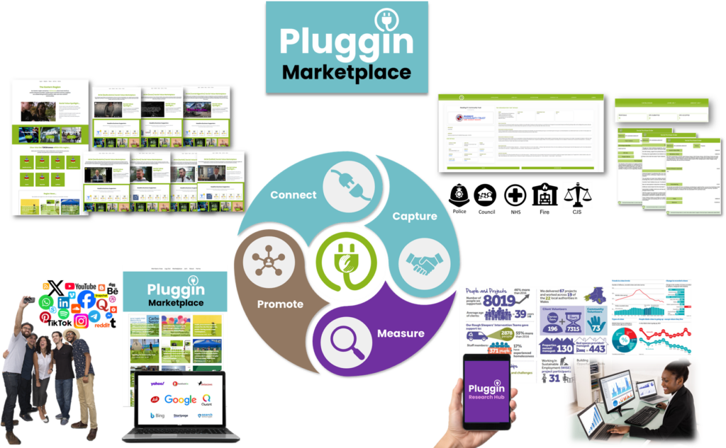 Helping Police Executives Operationalise Social Value via the Pluggin Marketplace